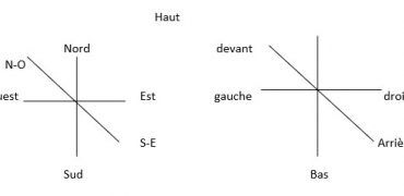 Le pivot du balancier